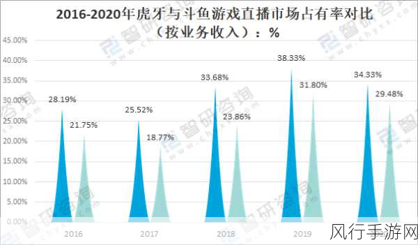 虎牙斗鱼合并-虎牙与斗鱼合并，开启直播行业新篇章！