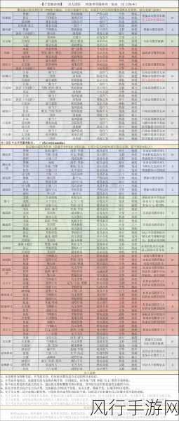 三国志战略版,许褚——阵容核心的价值剖析
