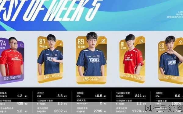 2023 英雄联盟 LPL 年度最佳阵容，荣耀与实力的交织