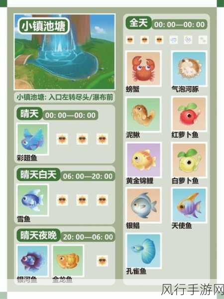 摩尔庄园手游，揭秘雪山钓鱼场财富之源