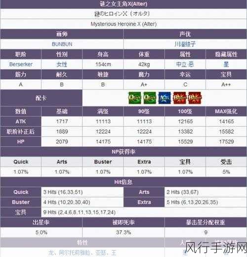 FGO深度解析，谜之女主角X暴击队阵容搭配攻略的财经影响