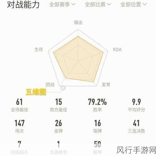 王者荣耀段位结算机制深度解析与财经数据