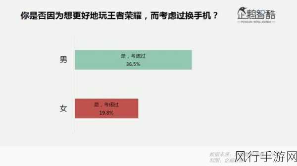 王者荣耀段位结算机制深度解析与财经数据