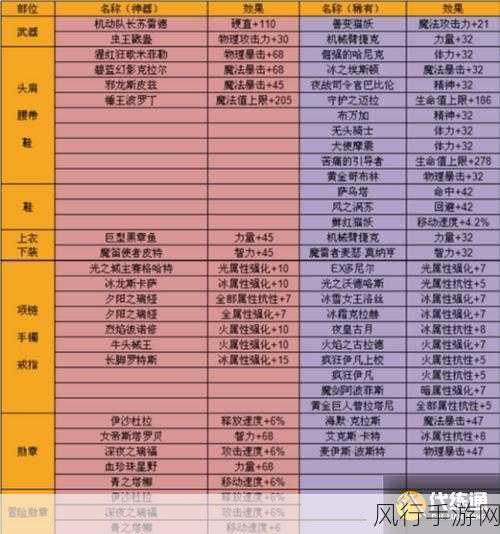DNF 手游鬼泣装备搭配指南,助你称霸阿拉德