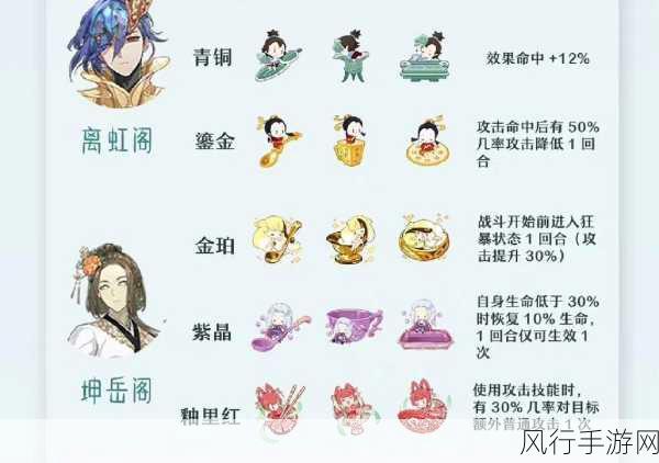 食物语桂花酒膳具搭配全攻略，解锁战斗新境界