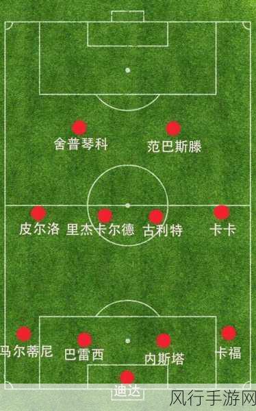FIFA Online3阵型4114，防守策略与财经数据透视