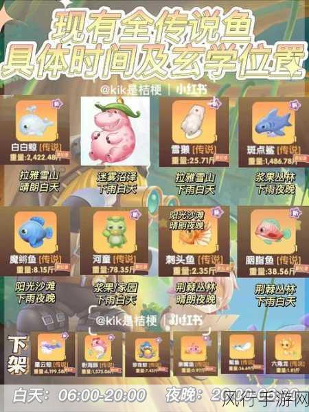 摩尔庄园深度解析，艾米喜好与手游经济效应