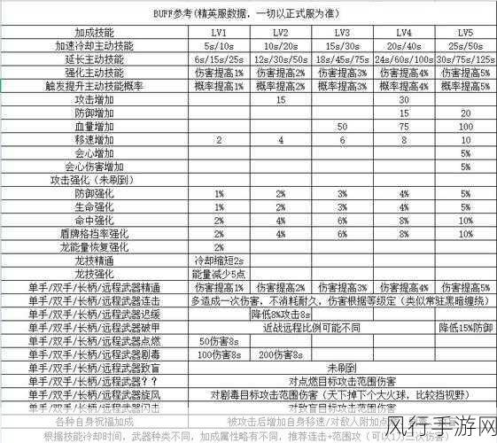 冰原守卫者遗忘之塔，深度攻略与财经数据解析