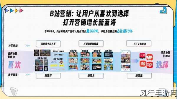 b站推广网站2023-2023年B站推广网站的全新发展与创新策略分享