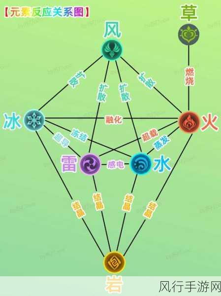 原神火深渊法师盾破解策略,元素反应与角色搭配