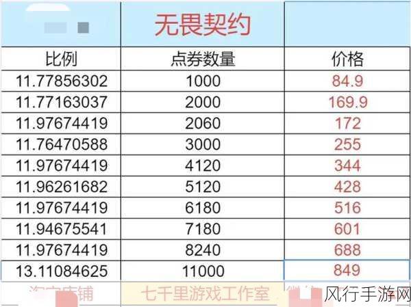 探寻无畏契约首充礼包的领取路径