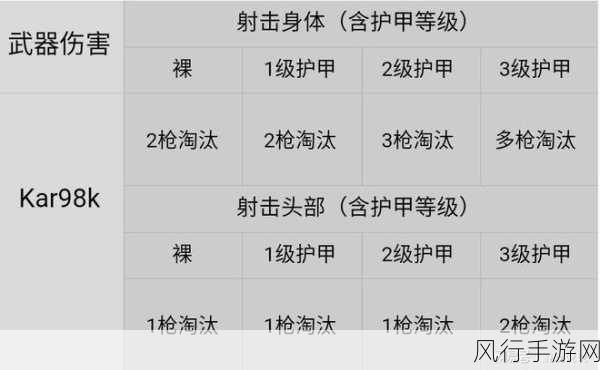 和平精英98K枪械搭配策略深度剖析