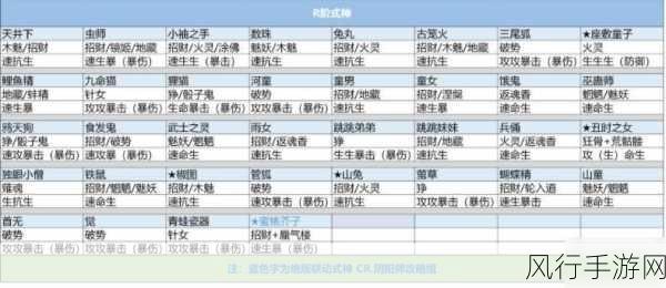 阴阳师微信预约式神领取攻略，解锁新区财富密码