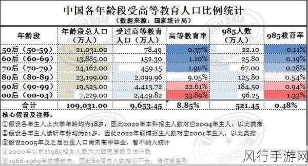 亚洲vs欧洲vs美洲人口比例-亚洲、欧洲与美洲人口比例的深度解析与比较