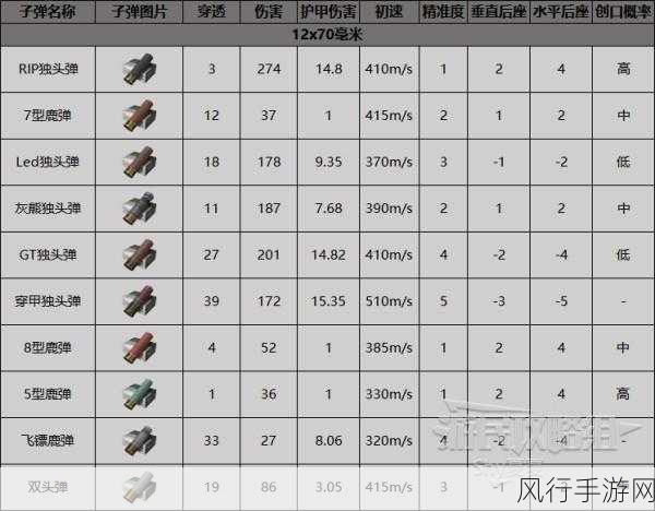 暗区突围，顶级武器推荐与财经数据解析