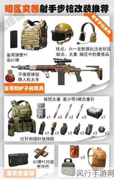 暗区突围,顶级武器推荐与财经数据解析