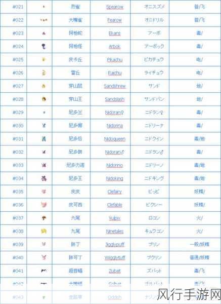 口袋妖怪GO，精灵升级策略与财经数据分析