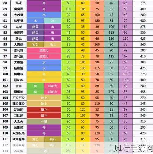 口袋妖怪GO,精灵升级策略与财经数据分析