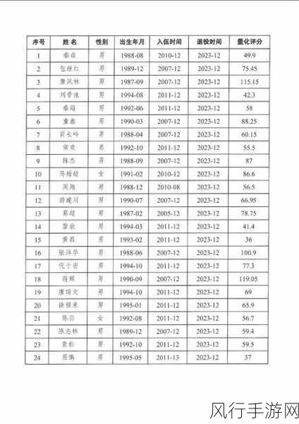 2024退伍军人召回信息-“2024年退伍军人召回政策新动向与实施细则”