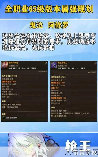 DNF手游65级毕业装备市场深度剖析与全职业搭配指南