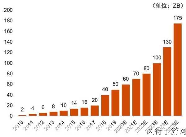 使命召唤9新模式，革新体验下的财经数据透视