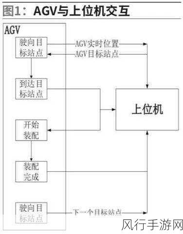 136成人导航AGV-探索136成人导航AGV的创新应用与未来发展趋势