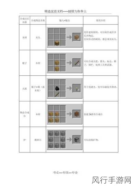 我的世界末地烛合成秘籍与六大冷门物品合成公式揭秘