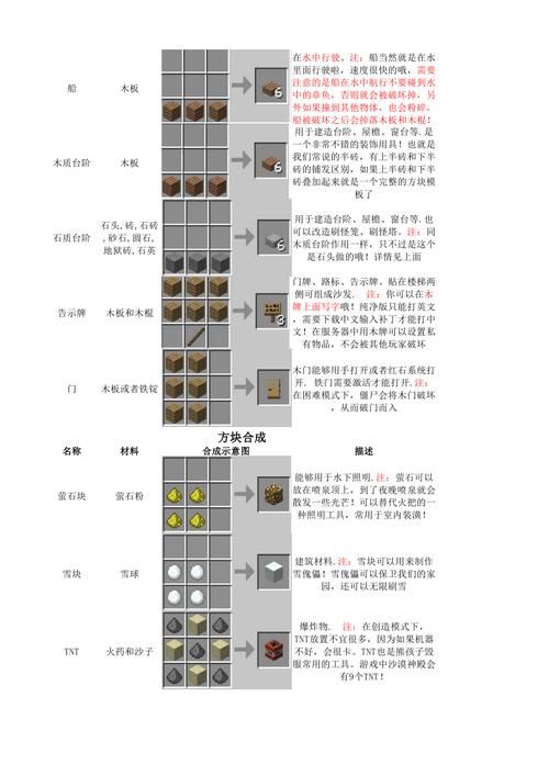 我的世界末地烛合成秘籍与六大冷门物品合成公式揭秘