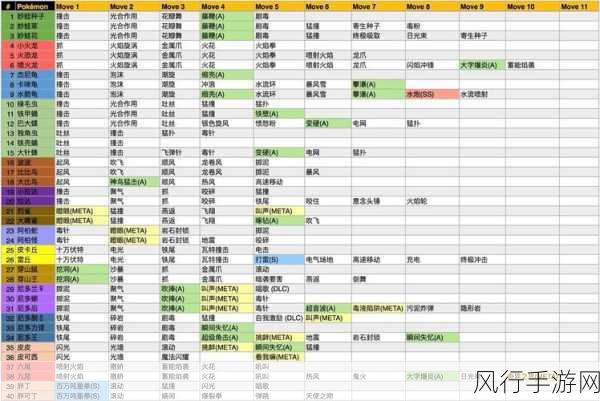 口袋妖怪GO，技能经济效应深度剖析