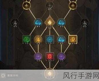 塔瑞斯世界蛮斗士，天赋加点与顶级装备获取策略