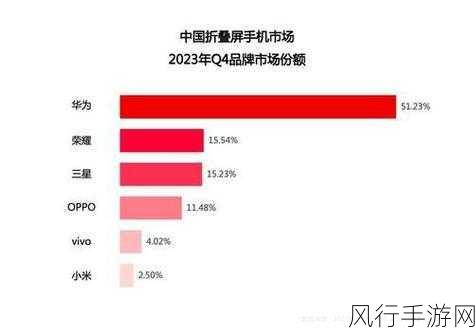 8x8x华为海外免费入-拓展8x8与华为合作，海外市场免费入驻新机遇