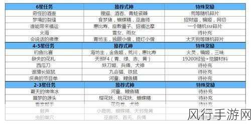 阴阳师手游勘测委派任务，高分攻略与财经数据解析