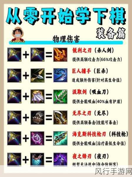 LOL云顶之弈，金铲子合成公式背后的经济逻辑与市场趋势
