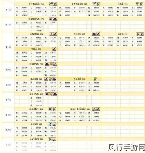 FGO 8 月 9 日周常任务，天之力人型敌人高效刷取秘籍