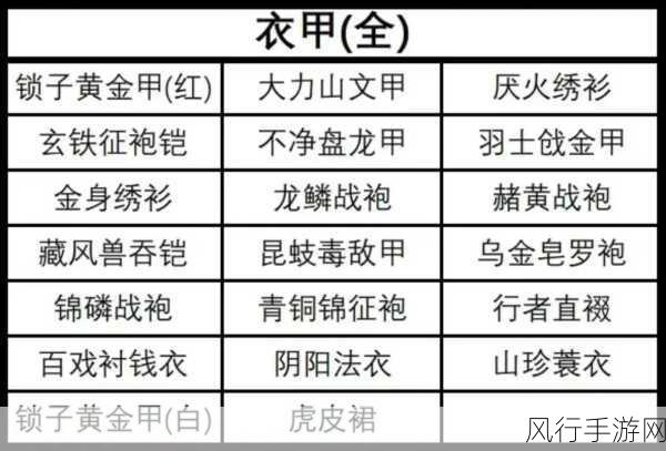 黑神话，悟空玄铁征袍铠铸造材料全解析
