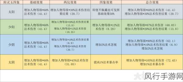 梦幻西游手游，魔王门派热度与转种族功能探讨