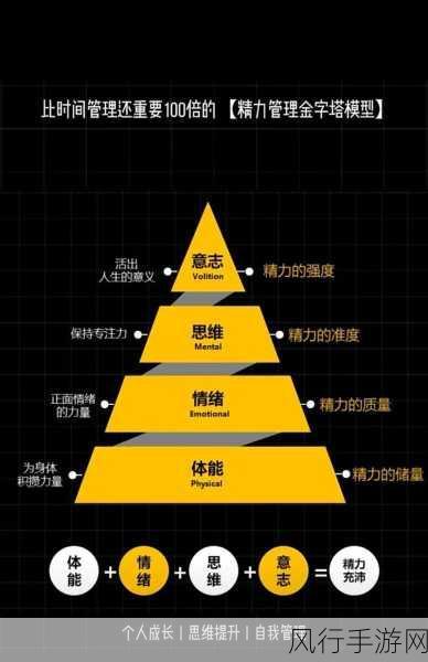 塔瑞斯世界精力回复机制深度剖析与财经影响