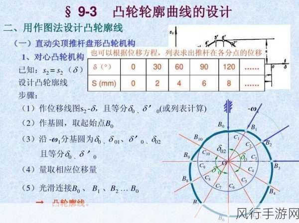 顶部 性别 自由 凸轮 管-探索性别多样性与自由表达的倒影:凸轮管的现代意义