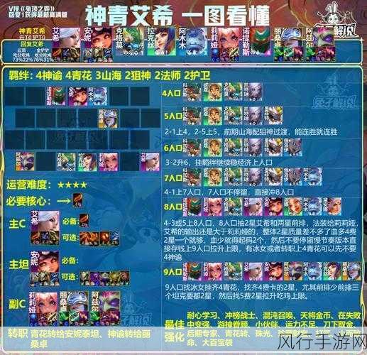 金铲铲之战挑战模式,深度剖析与玩法攻略