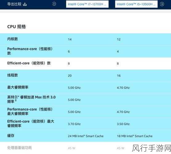 i7比i5贵1000块钱划不划算-i7与i5价格差异1000元,性能提升是否值得投资?