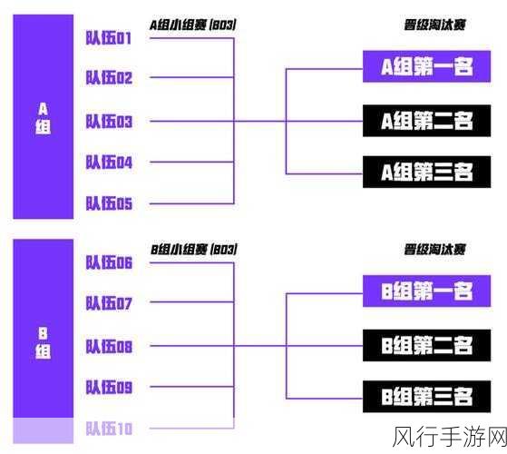 解析 LOL 世界赛各赛区名额分配