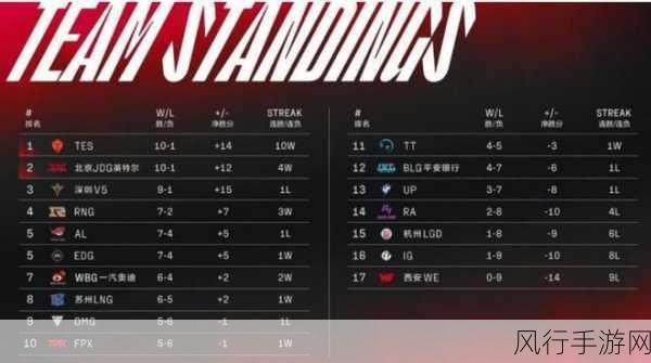 解析 LOL 世界赛各赛区名额分配