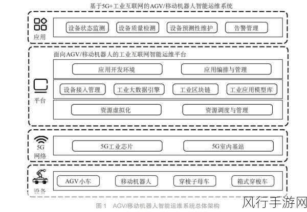 136精密导航AGV-全面解析136精密导航AGV的技术优势与应用前景