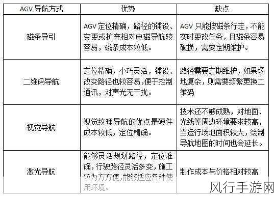 136精密导航AGV-全面解析136精密导航AGV的技术优势与应用前景