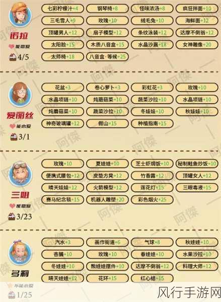 波西亚时光宴会美食攻略,打造经济效益与玩家体验双赢的盛宴