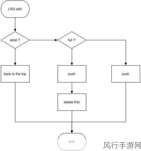 人狗大战java代码-人狗大战:拯救家园的冒险之旅Java实现