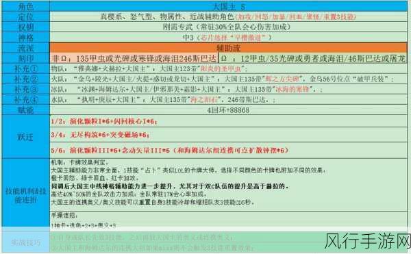 深空之眼金乌直飞天，技巧揭秘与财经数据透视