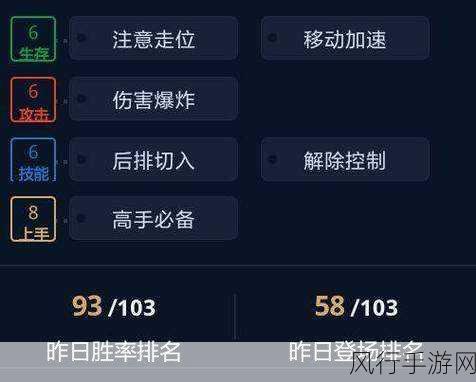 王者荣耀S10赛季关羽玩法深度解析,最强出装、连招与铭文攻略