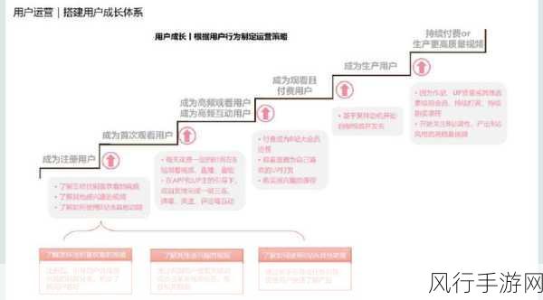B站网站推广2023-2023年B站网站推广策略与方法全解析