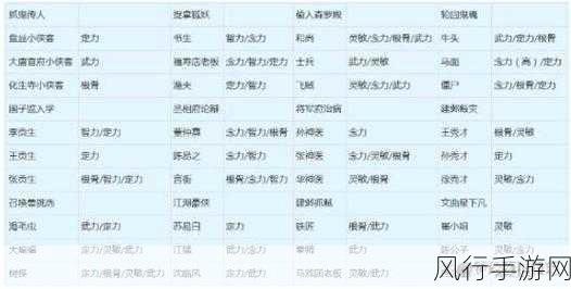 梦幻西游手游普陀孩子加点攻略,优化加点策略提升角色价值